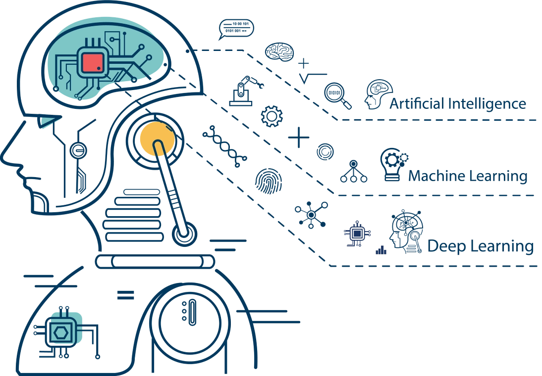 Sub service overview Sub service overview
